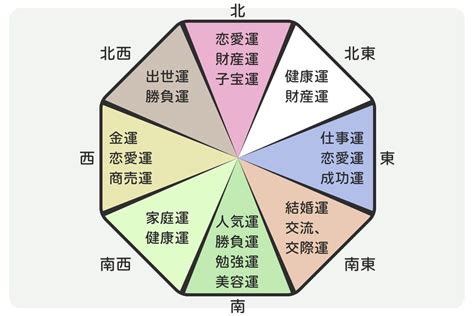 花 風水 効果|花は風水における開運アイテム！選び方や置き方について解説